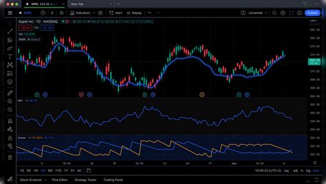 Best Performing Philippines Stocks — TradingView.